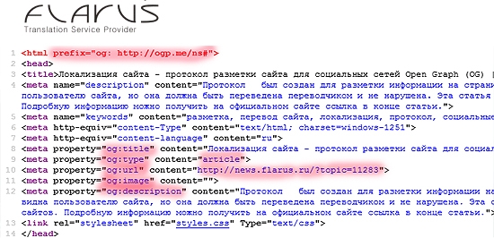 Open graph разметка.