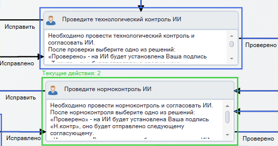 Отображение количества текущих действий рядом с работой на схеме бизнес-процесса