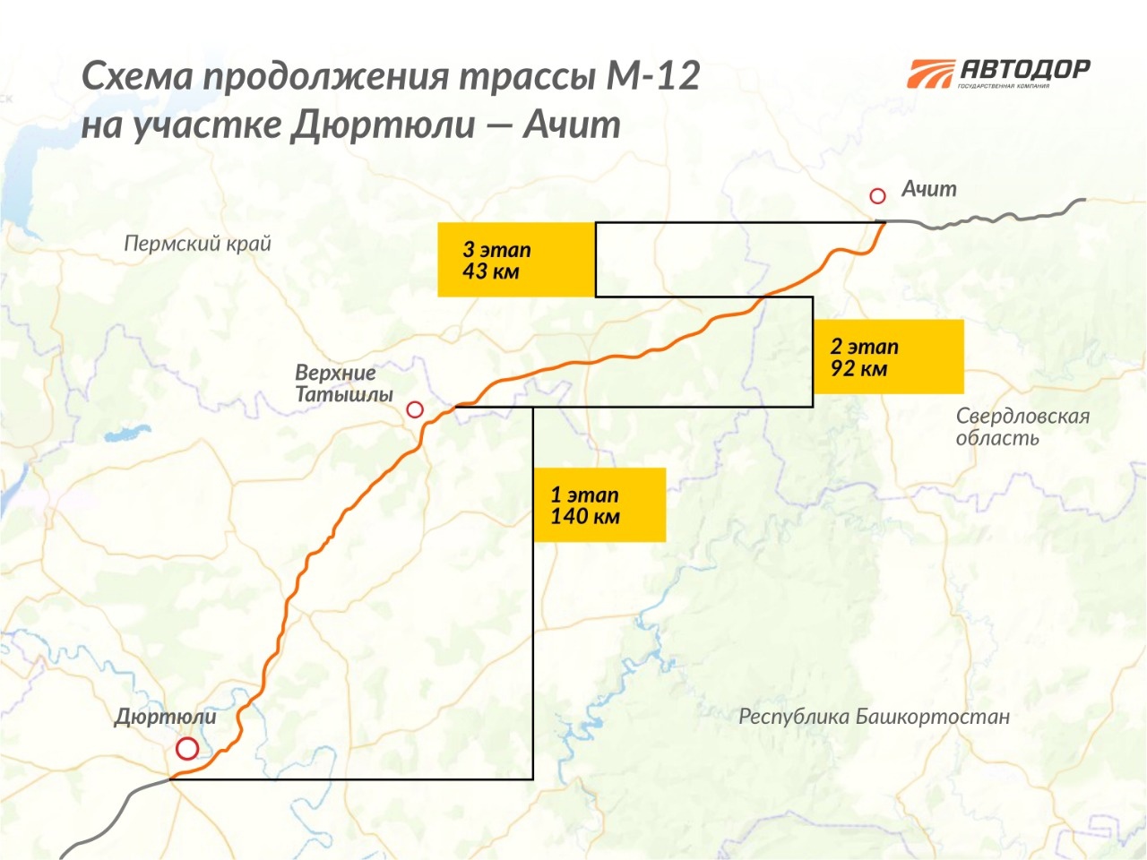 Автомагистраль москва екатеринбург схема