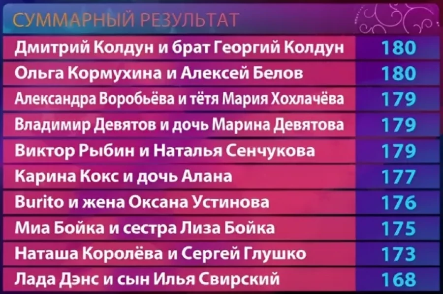 «Две звезды. Семейный подряд».