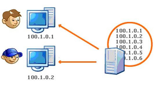 Можно ли вычислить вас по IP?