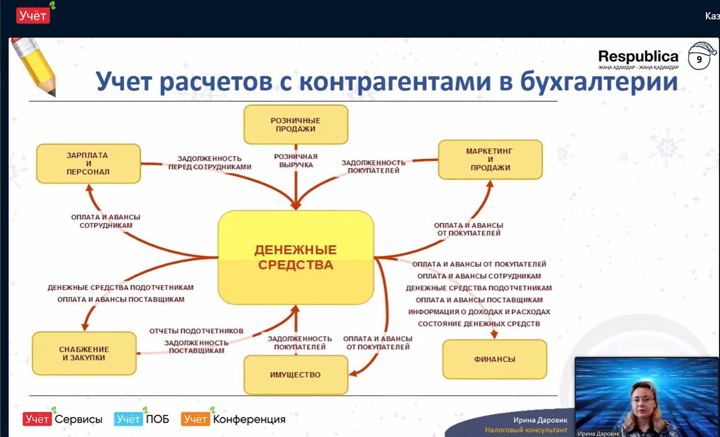 Изменения в учете 2023