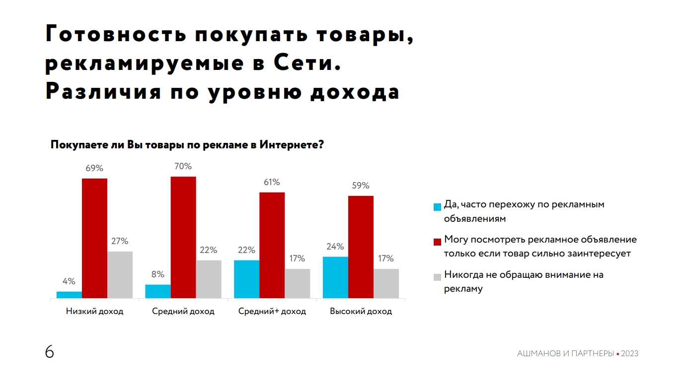 Почти треть опрошенных. Потребители отдают предпочтение. Интернет предпочтения. Тематические предпочтения интернет