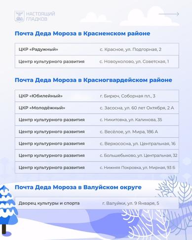 Вячеслав Гладков рассказал, где в Белгородской области открыли отделения Почты Деда Мороза - Изображение 8