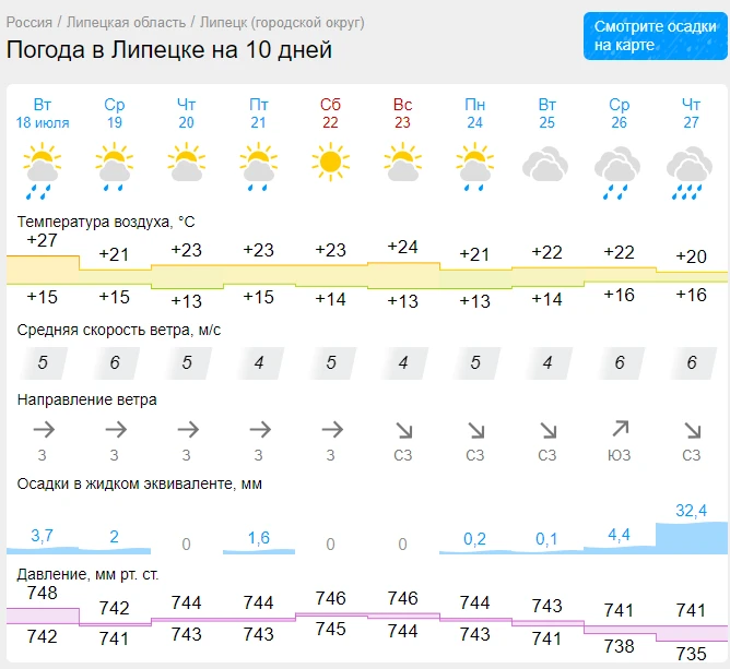 Погода на июль месяц 24 года