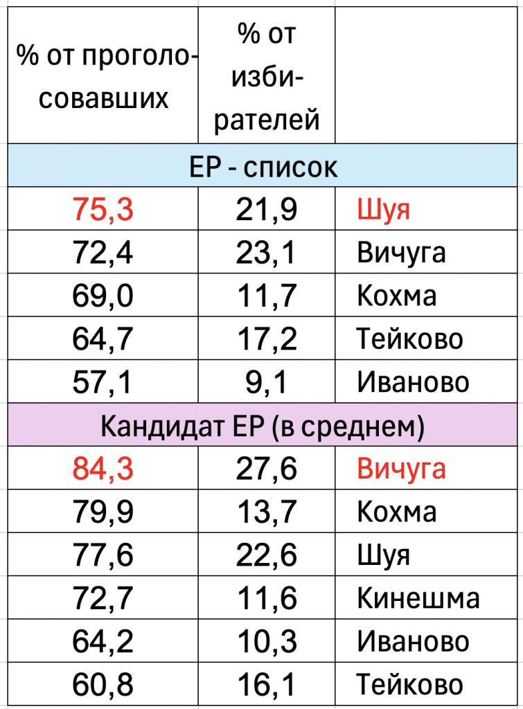 проценты.png
