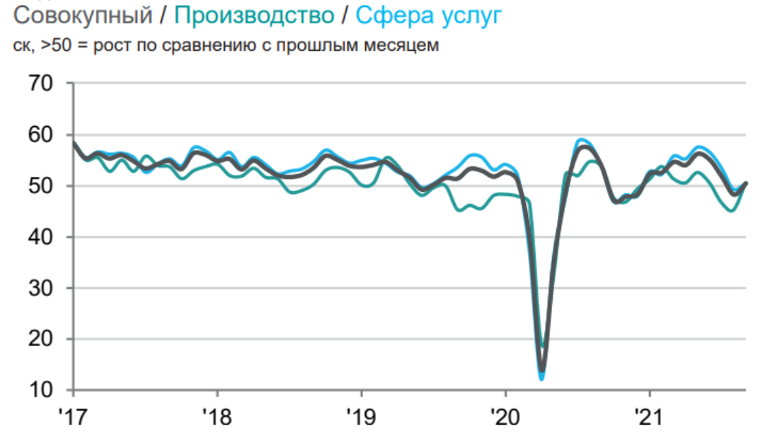 Сократить активность