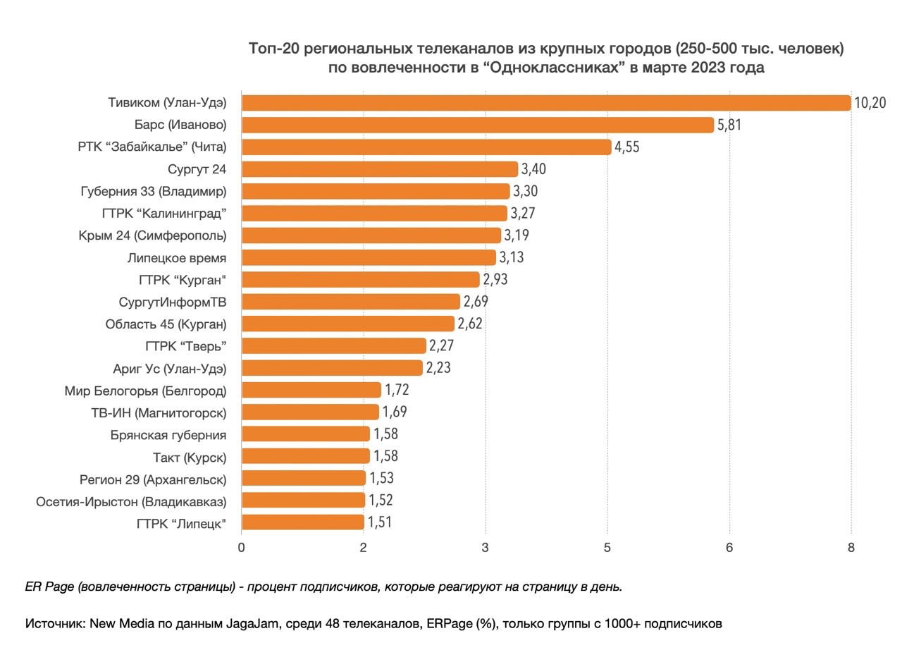 Топ каналов новостей телеграмм фото 93