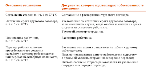 Снижение зарплаты – это не организационные изменения условий труда