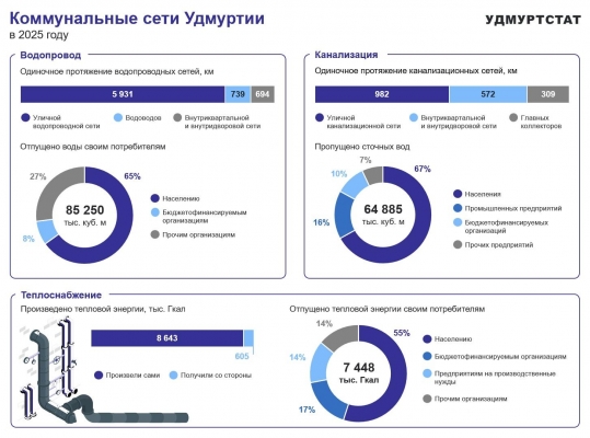 Изношенные сети требуют вложений