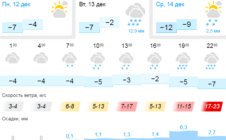 Погода Иркутск. Irkutsk weather.