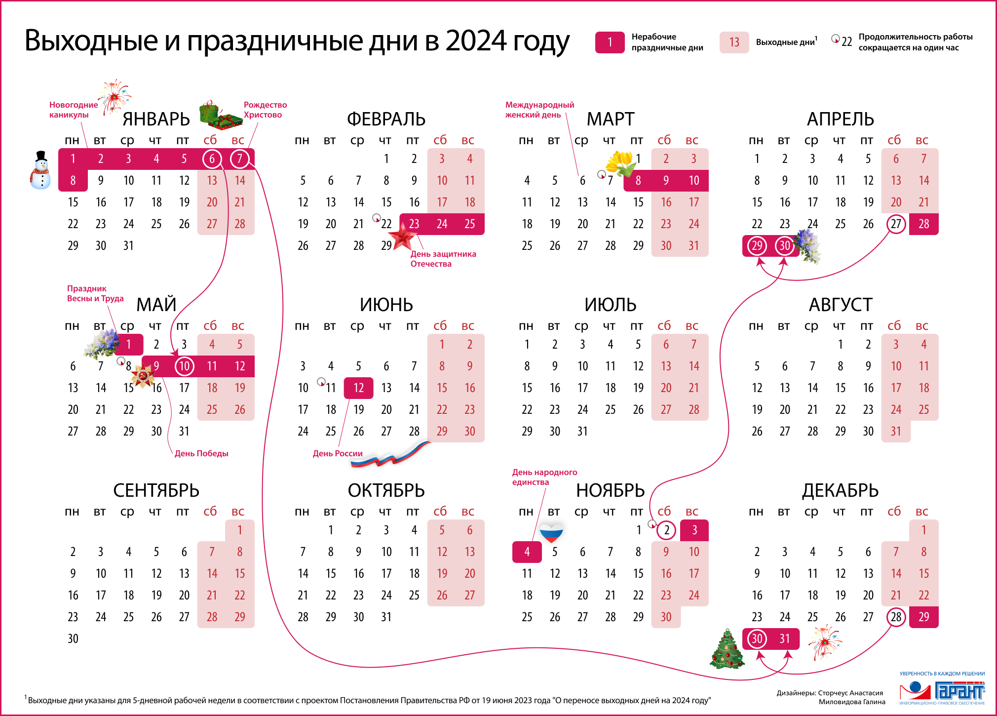 Календарь рабочих праздничных дней на 2024 год