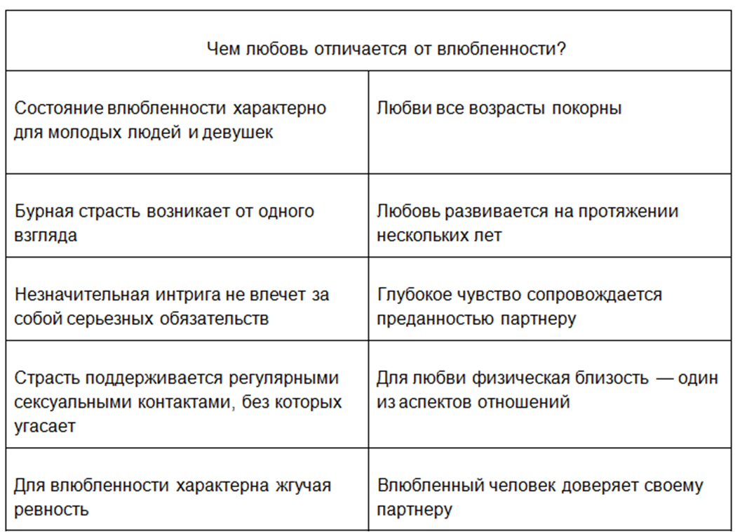 Как отличить любовь от зависимости