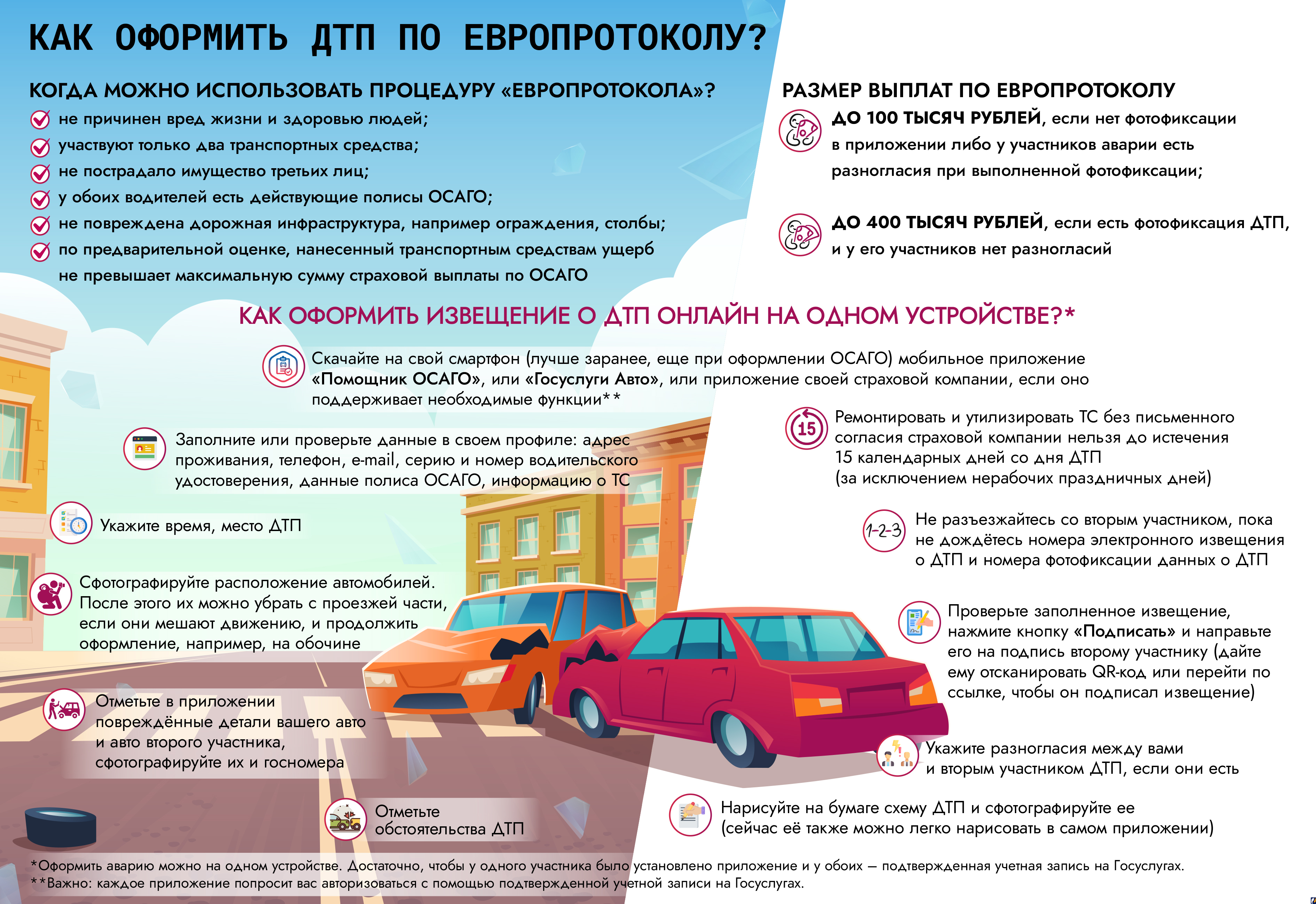 Саратов Европротокол