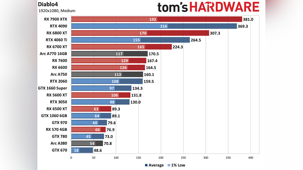 Gtx 670 gta 5 фото 82