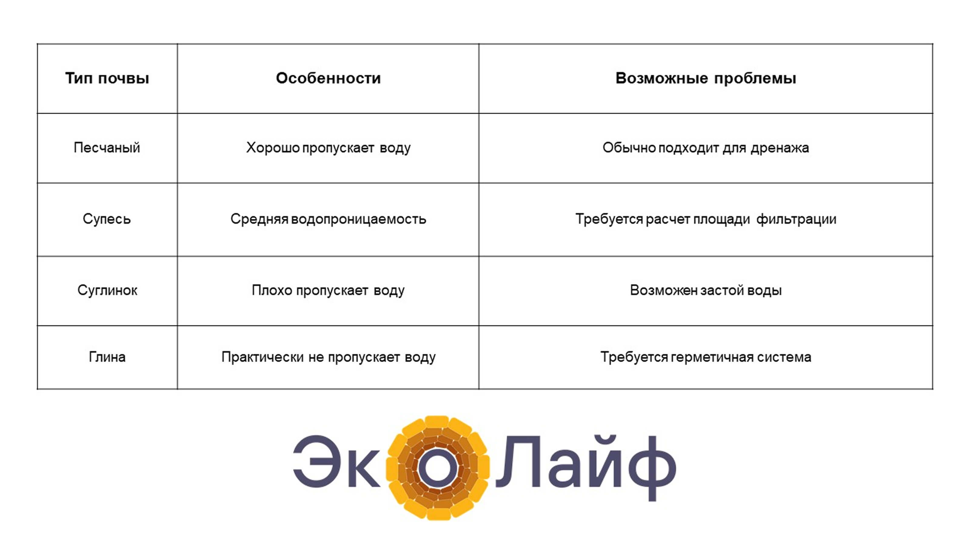 Ошибки при установке септика и как их избежать