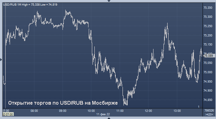 Доллар евро юань. Рубль доллар юань. Курс юаня к доллару. 2,8 Юаней в долларах.