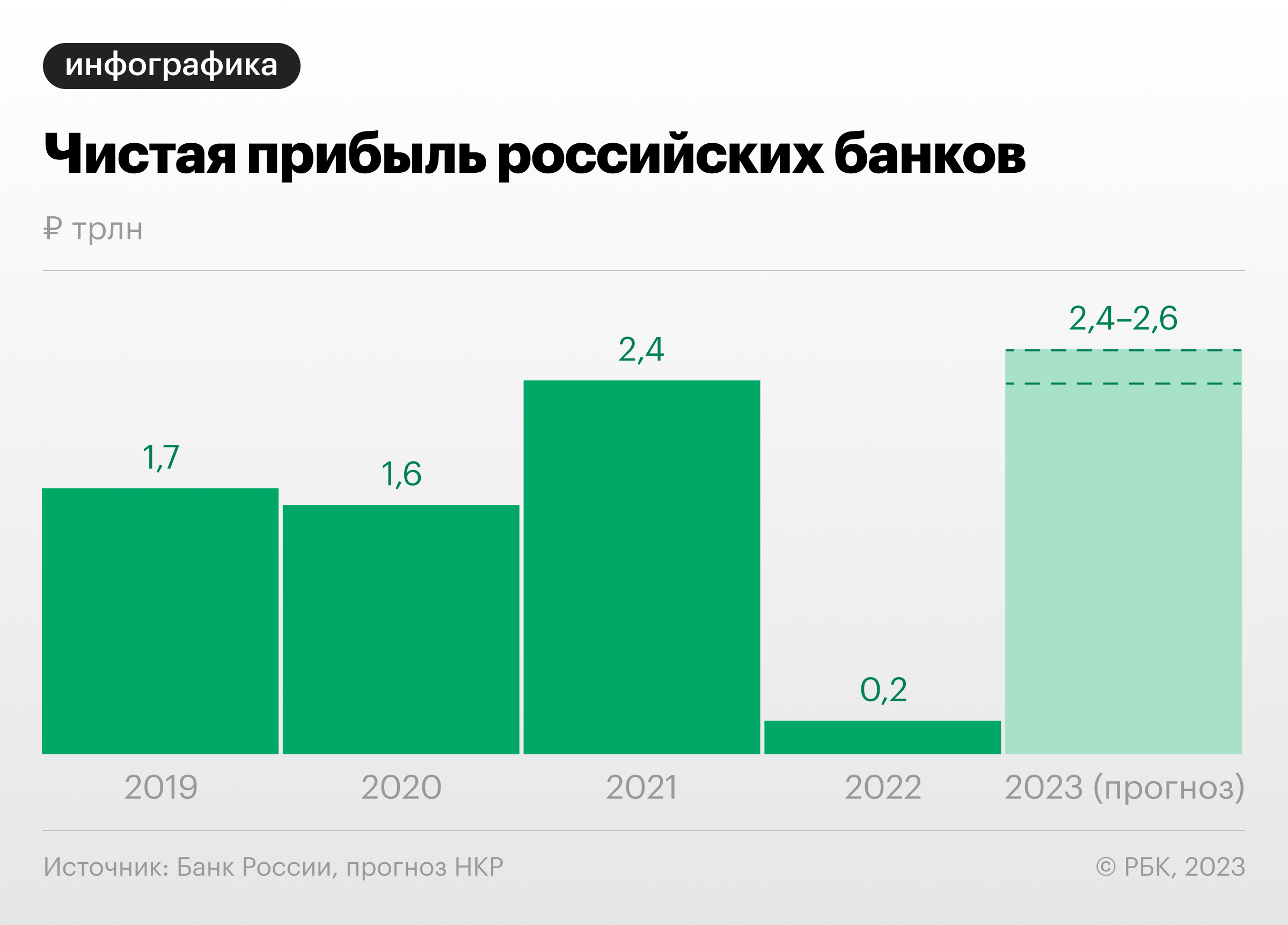 Банк года 2023 результаты. Банк года 2023 результаты. Банк года 2023 результаты. Банк года 2023 результаты. Банк года 2023 результаты.