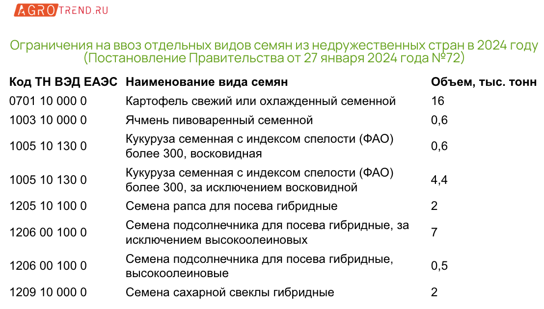Национальный семенной альянс выступает за нулевую квоту по импорту семян кукуруз