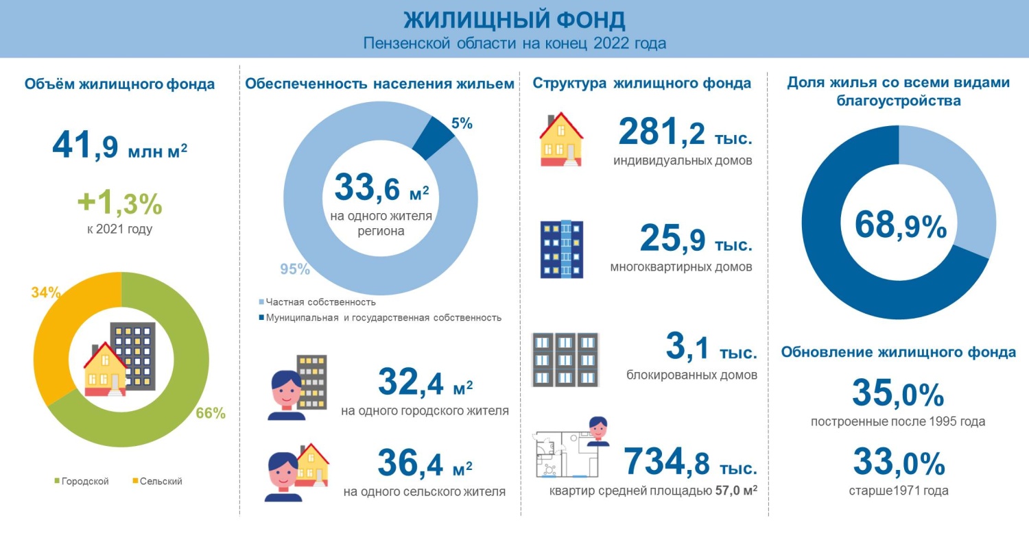 Рубль на конец 2022 года