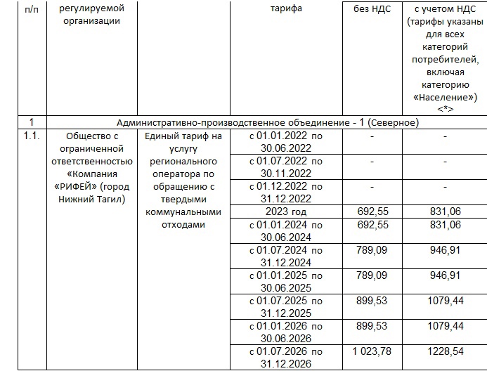 Тарифы рэк на 2024 год тверская область. Тарифы рэк на 2024 год тверская область. Тарифы на тко. Тариф тко на 2023 год. Тарифы рэк на 2024 год тверская область.