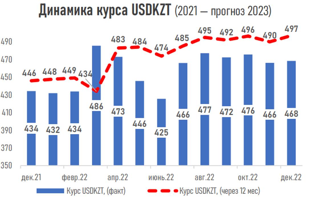 Уровень инфляции 2023