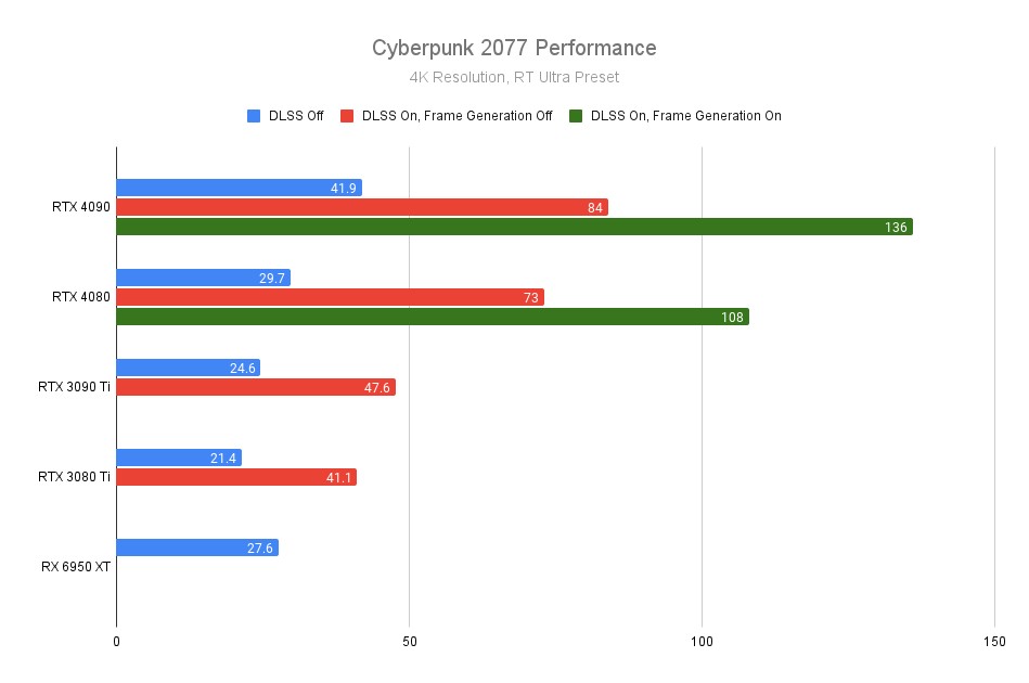 Rtx 4080 обзор. GEFORCE RTX. Первая видеокарта нвидиа. Видеокарта 4080. RTX 4080 16gb.