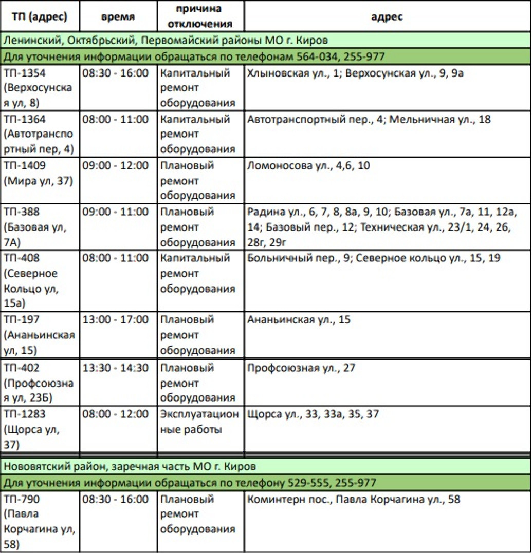 Почему нет света по адресу. Почему отключили электричество сегодня. График выключения света астрахань. Отключение электроэнергии картинки. Почему отключили электричество сегодня.