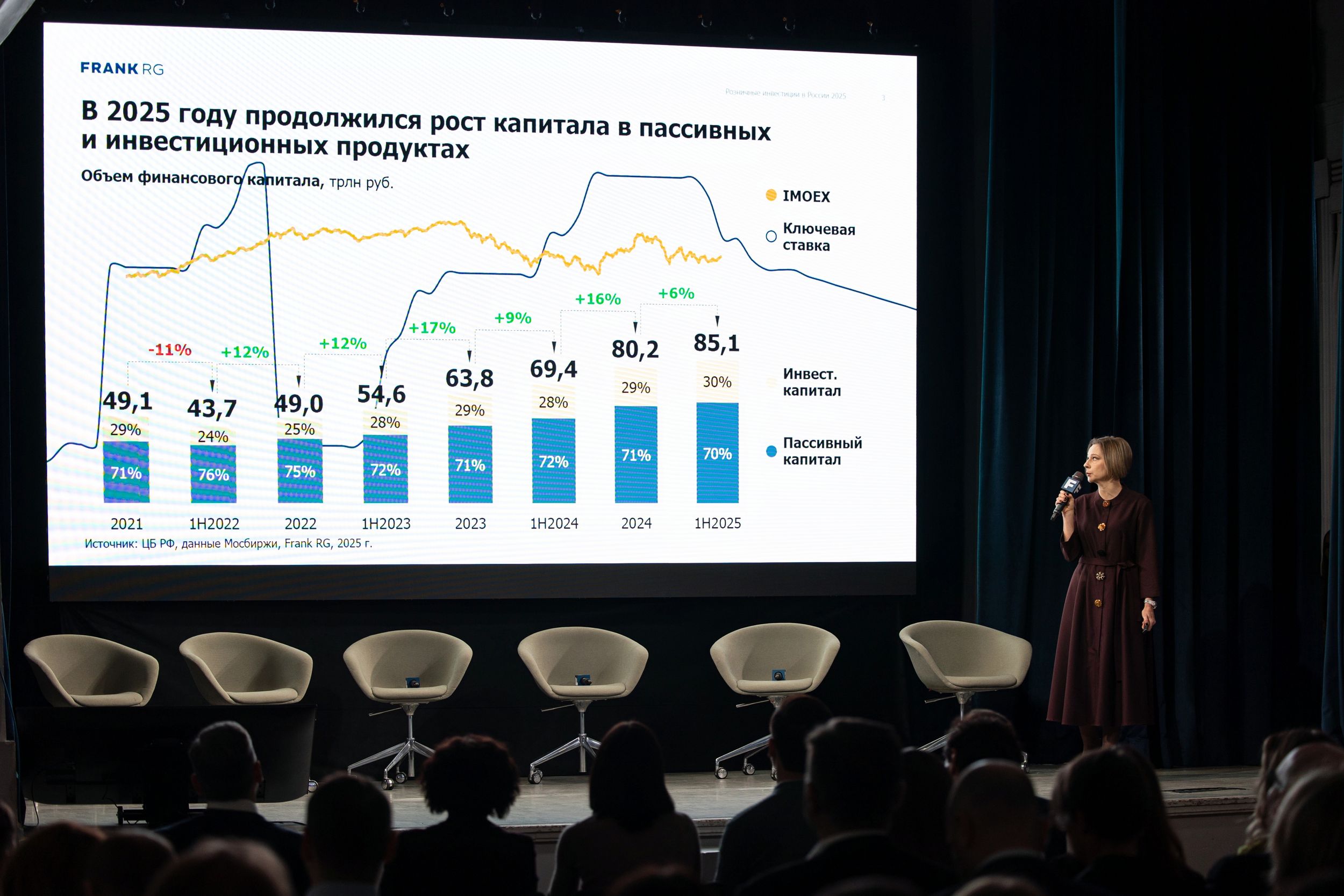Что ждет рынок инвестиций в 2026 году? Прогнозы аналитиков и экспертов