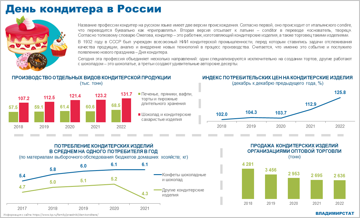 Владимирстат