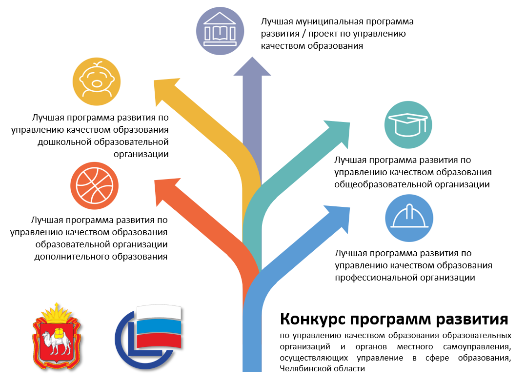 Укажите проект в сфере образования который направлен на развитие обучения и поддержки общественных