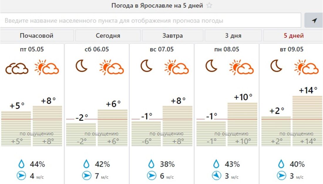 Погода орел на 10 дней самый точный. Погода в Ярославле. Прогноз погоды Ярославль. Ярославль климат. Погода в Ярославле сейчас.