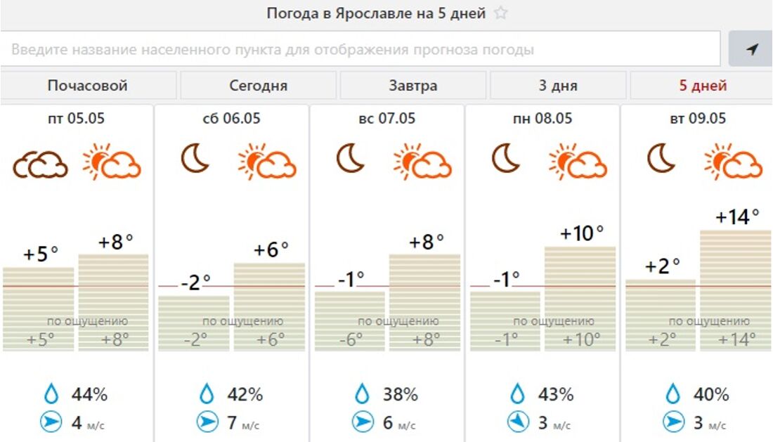 Погода ярославль подробно