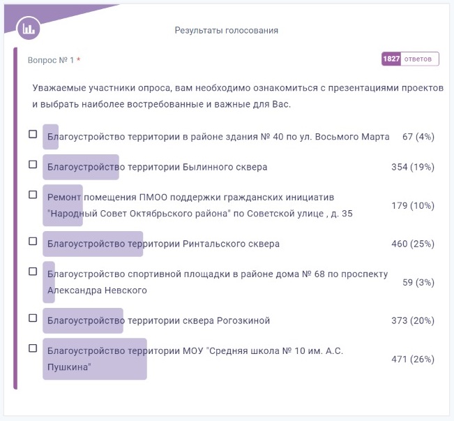 Голосование за проекты местных инициатив