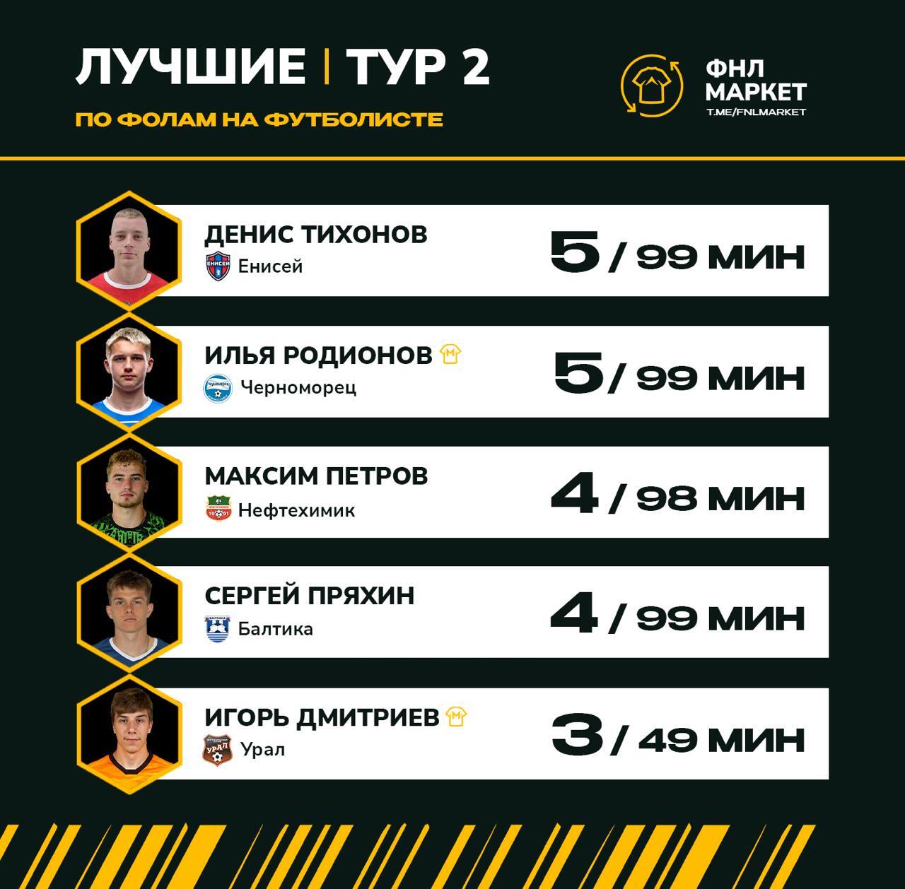 Сколько матчей в лиге 1. Сколько матчей в лиге 1