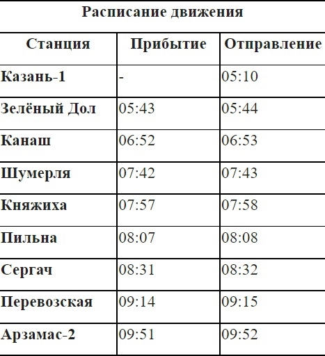 Расписание электричек нижний новгород. Электричка 6729.