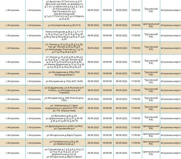 отключение электроэнергии. график отключения электроэнергии осинники 2021. осинники 2020. на каких улицах отключат свет сегодня. отключение света в астрахани завтра в трусовском районе.