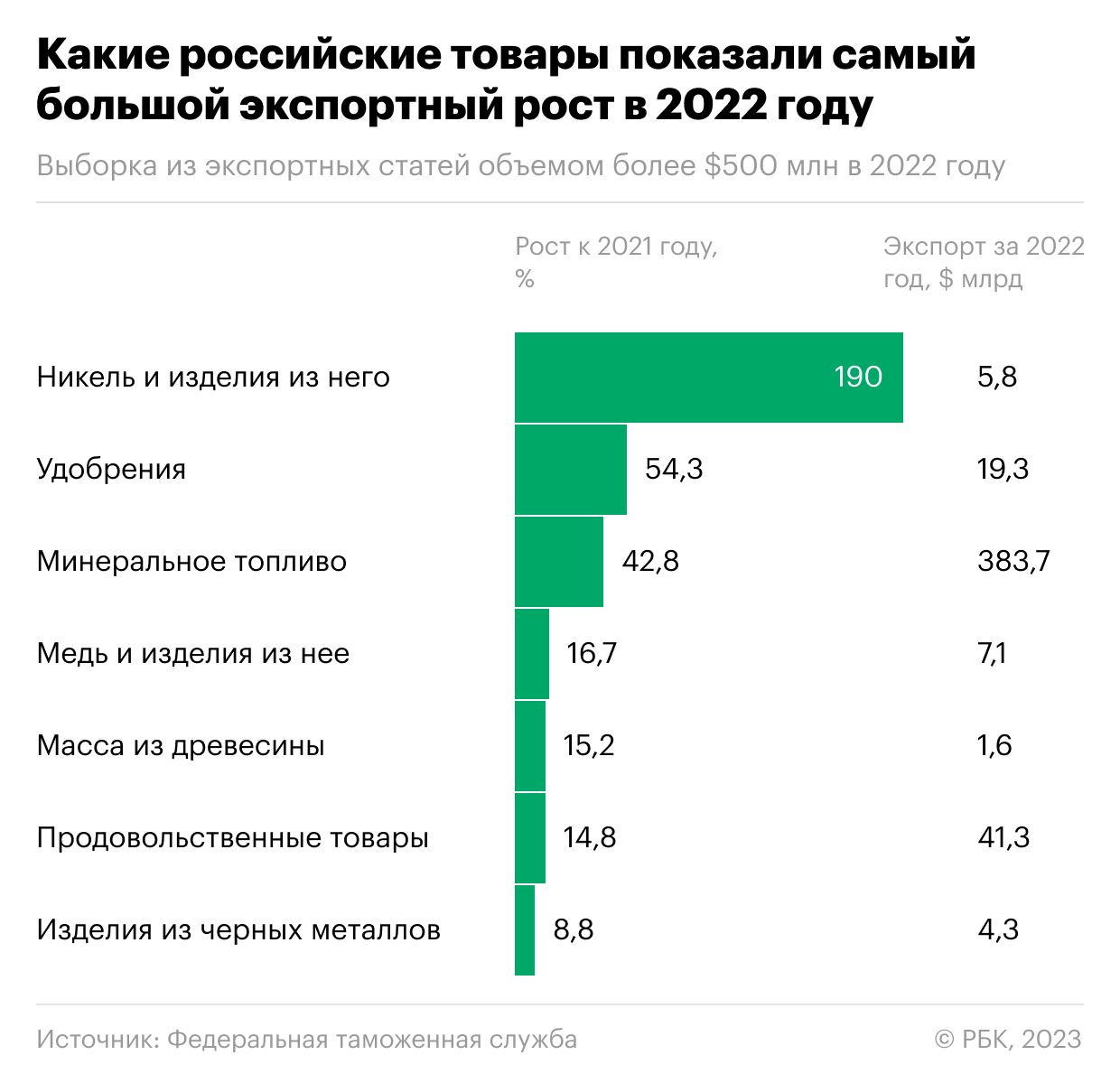 Какие российские акции