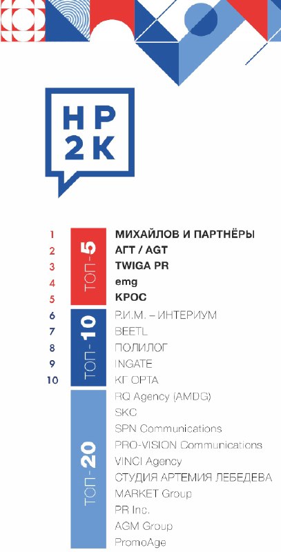 Системное признание: агентство Pro-Vision вновь в топе рейтинга НР2К