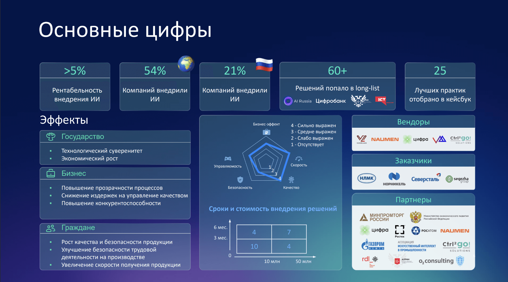 Целей национальной программы цифровая экономика. Цифровая экономика в мире. Цифровая экономика РФ. АНО цифровая экономика фотографии. Национальный проект цифровая экономика логотип.