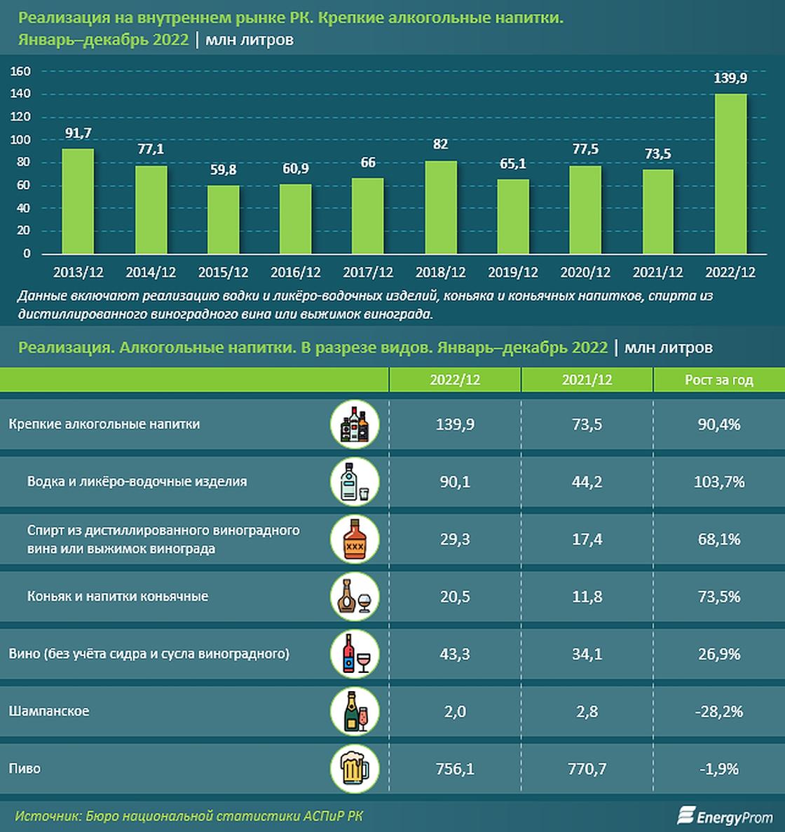 Инфляция казахстан 2022