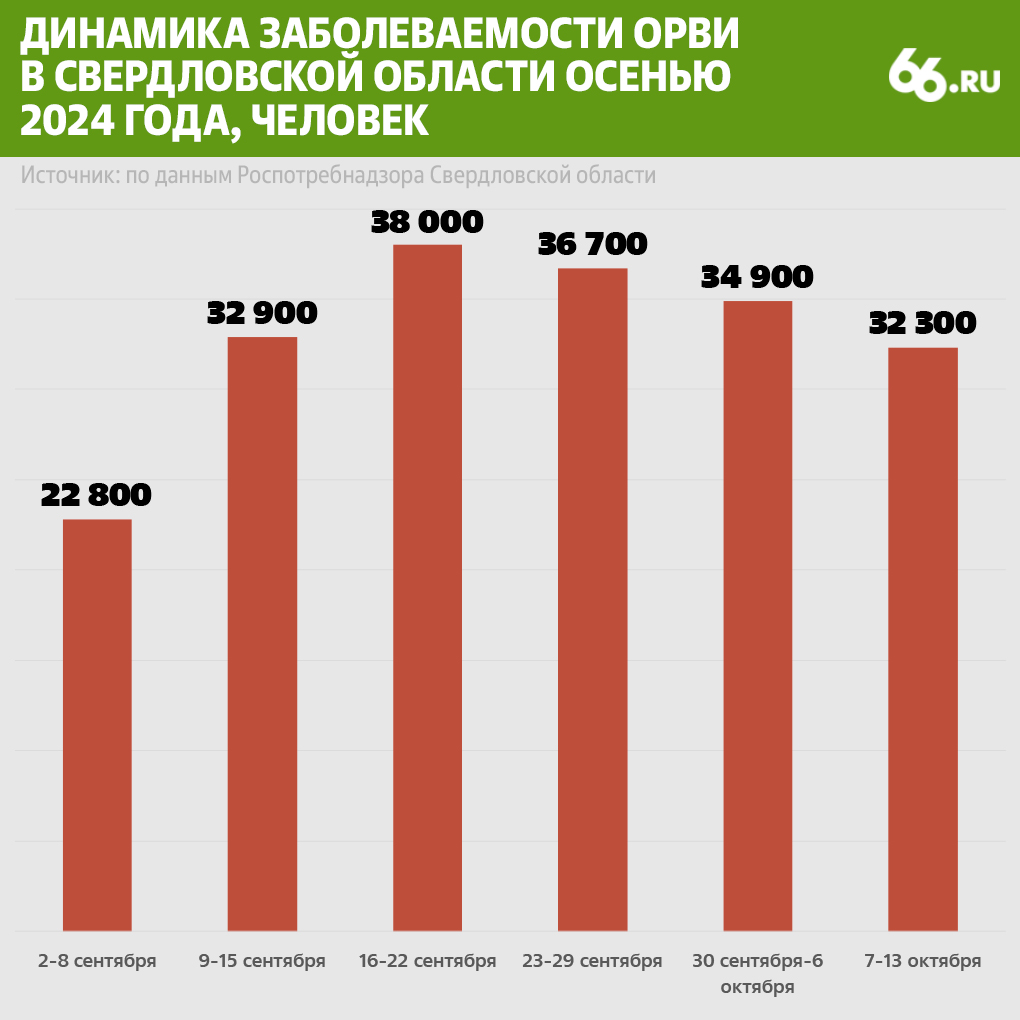 Как защитить себя от ОРВИ и гриппа. Врачи назвали способы лечения сезонных болезней