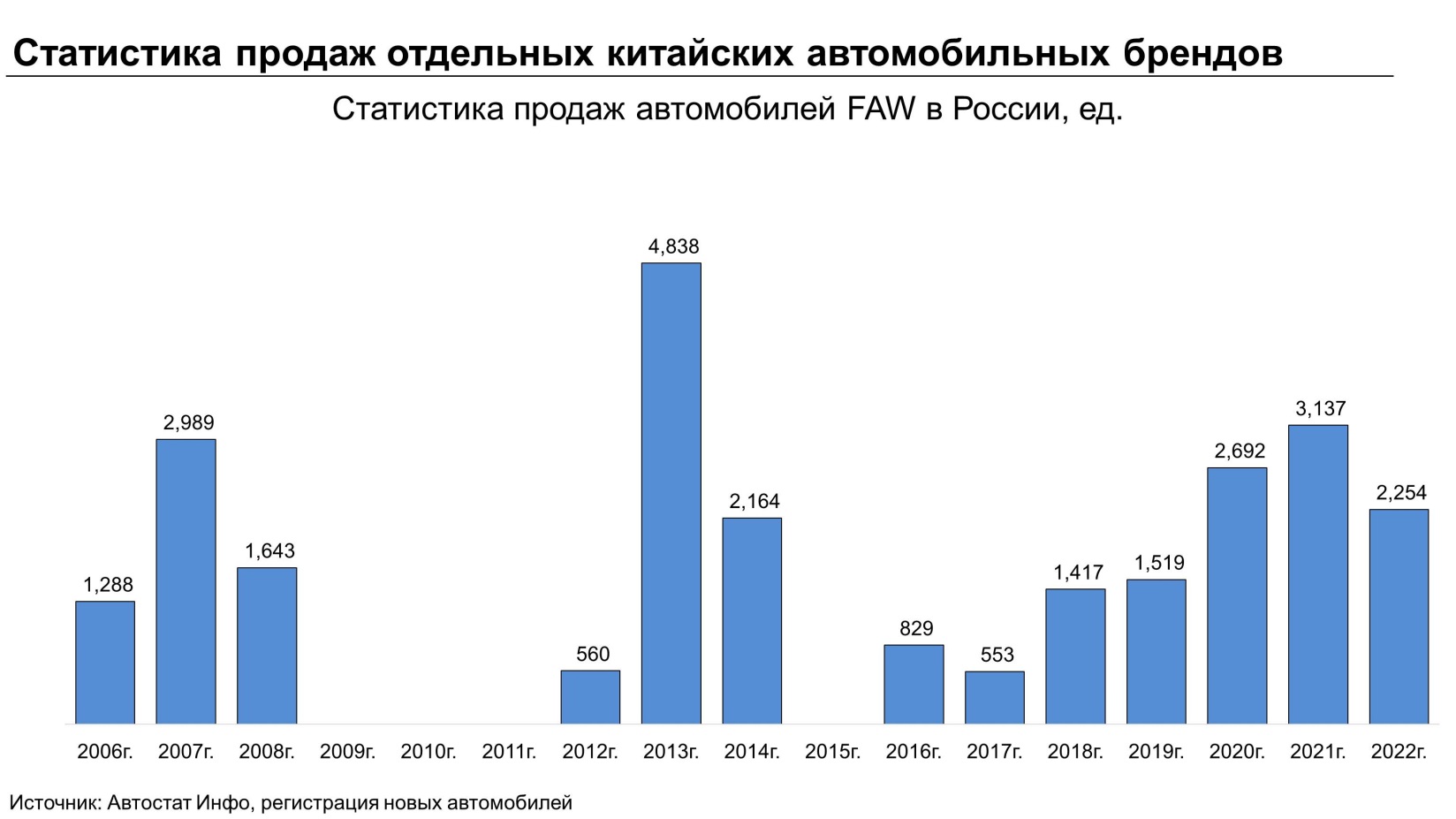 Анализ китайского рынка