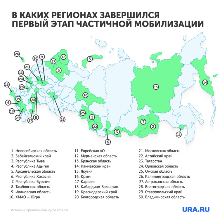 Какие регионы выполнили план по мобилизации