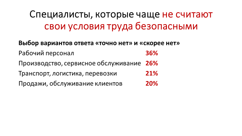 Считаем небезопасным. Безопасными условиями труда считают. Специалисты считают. Небезопасный труд.