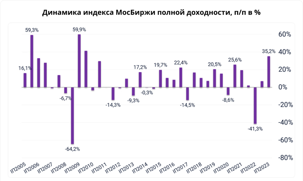 Инвестор Петр Краев делится своими принципами инвестирования