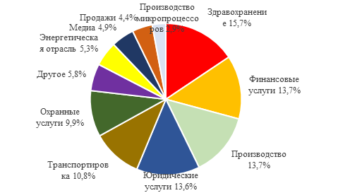 07.24 рис1