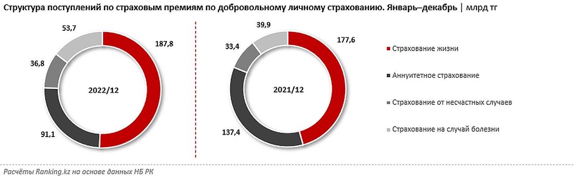Финансовая рента (аннуитет). Пенсионный аннуитет в казахстане 2024 года. Пенсионный аннуитет в казахстане 2024 года. Пенсионный аннуитет в казахстане 2024 года. Финансовая рента (аннуитет).