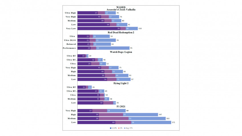 Обзор и тест игрового ноутбука Ardor Gaming Neo G17-I7ND210