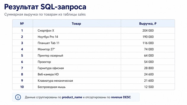 От Excel к SQL: когда бизнесу пора переходить от таблиц к базам данных